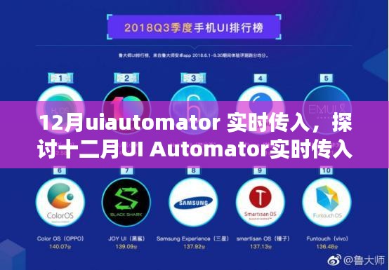 十二月UI Automator實時傳入的優(yōu)劣與挑戰(zhàn)探討