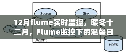 暖冬十二月的Flume實時監(jiān)控，溫馨日常與友情故事