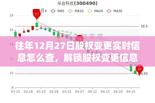 往年12月27日股權(quán)變更實時信息查詢攻略，解鎖信息，與自然美景共舞的心靈之旅啟動