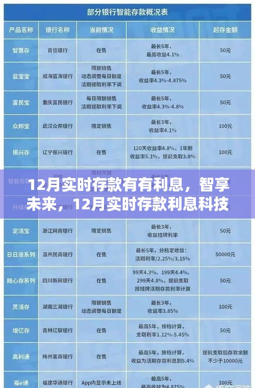 12月實時存款智享未來，科技新體驗下的高息存款之旅