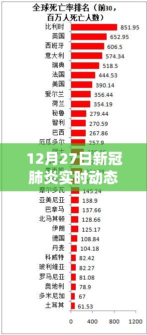 12月27日新冠肺炎實(shí)時(shí)動(dòng)態(tài)新樂(lè)，全面評(píng)測(cè)與介紹