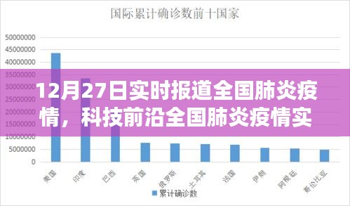 全國肺炎疫情實時追蹤系統(tǒng)全新升級報告，科技守護生命，數(shù)據(jù)引領(lǐng)未來發(fā)展趨勢分析（12月27日體驗報告）