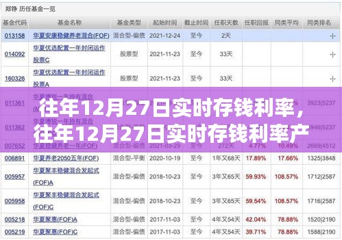 往年12月27日實(shí)時(shí)存錢利率詳解，產(chǎn)品與評測全面介紹