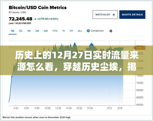 揭秘歷史與現(xiàn)實交匯的流量高峰，12月27日背后的數(shù)據(jù)洪流重塑實時流量紀元！