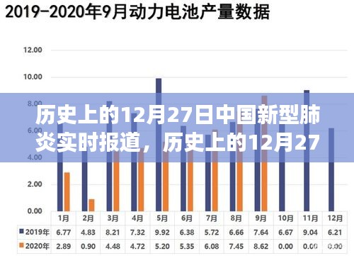 歷史上的12月27日，中國新型肺炎實時報道及其背后的勵志故事概述