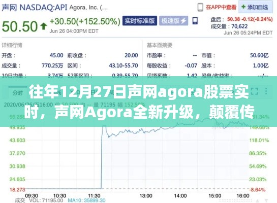 聲網(wǎng)Agora全新升級引領實時互動新紀元，12月27日股票實時分析