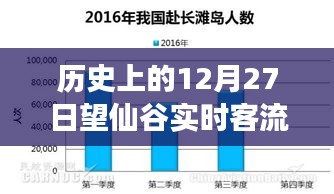 歷史上的望仙谷，12月27日壯麗遷徙見證客流量高峰與學(xué)習(xí)變化的自信力量