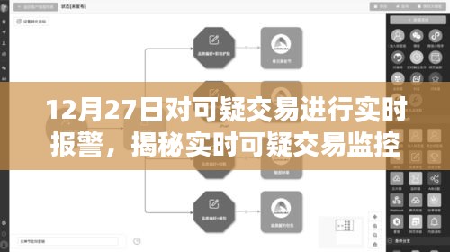 揭秘實(shí)時(shí)可疑交易監(jiān)控體系，以12月27日為例，洞悉交易安全新動(dòng)態(tài)及實(shí)時(shí)報(bào)警機(jī)制