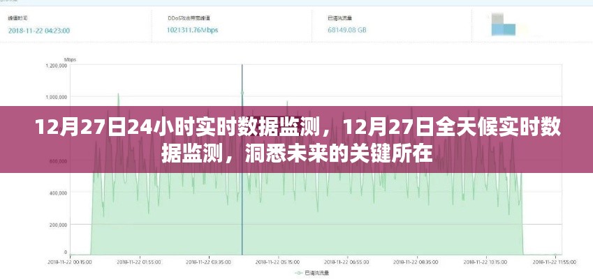 12月27日全天候?qū)崟r(shí)數(shù)據(jù)監(jiān)測(cè)，洞悉未來(lái)關(guān)鍵趨勢(shì)