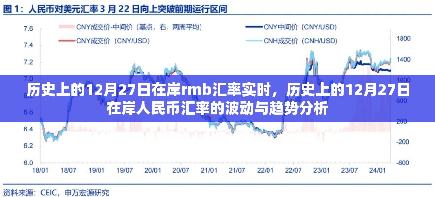 歷史上的12月27日在岸人民幣匯率波動(dòng)與趨勢(shì)深度解析