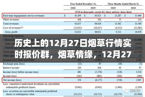 煙草情緣，12月27日行情與友情故事的交匯點(diǎn)