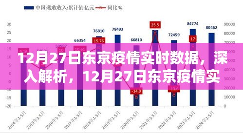 東京疫情實(shí)時(shí)數(shù)據(jù)解析，深度探討，最新報(bào)告（12月27日）