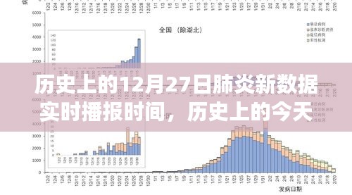 歷史上的肺炎疫情播報，揭秘十二月二十七日新數據實時播報背后的故事