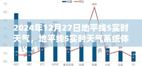 地平線5實(shí)時(shí)天氣系統(tǒng)體驗(yàn)指南，2024年12月27日天氣預(yù)報(bào)及操作全解析