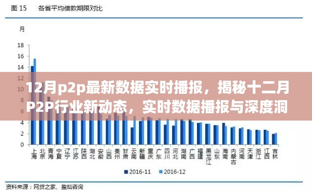 揭秘十二月P2P行業(yè)新動(dòng)態(tài)，實(shí)時(shí)數(shù)據(jù)播報(bào)與深度洞察報(bào)告發(fā)布