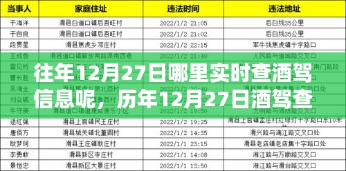 歷年12月27日酒駕查處實(shí)時(shí)信息及安全出行提醒匯總