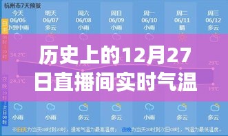 歷史上的12月27日直播間實時氣溫貼片使用指南，零基礎(chǔ)教程全攻略