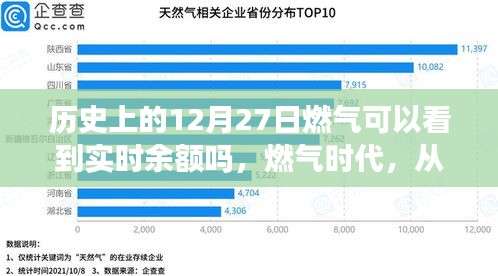 歷史上的燃?xì)鈺r(shí)代變遷，實(shí)時(shí)余額見證成長(zhǎng)的力量與自信時(shí)代開啟