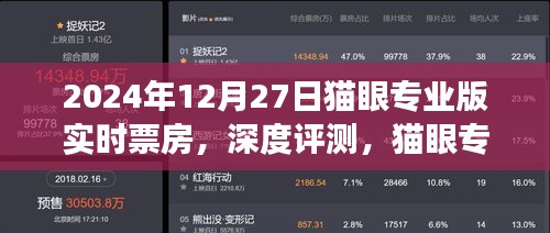 2024年12月27日貓眼專業(yè)版實時票房深度評測及市場觀察報告