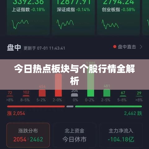 今日熱點(diǎn)板塊與個(gè)股行情全解析