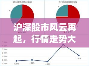 滬深股市風(fēng)云再起，行情走勢(shì)大揭秘