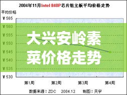 大興安嶺素菜價(jià)格走勢(shì)解析，最新行情報(bào)告！