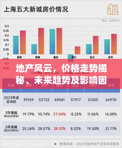 地產(chǎn)風(fēng)云，價格走勢揭秘、未來趨勢及影響因素展望