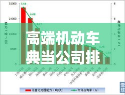 高端機(jī)動(dòng)車典當(dāng)公司排行榜，行業(yè)影響力與市場(chǎng)份額揭秘