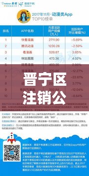 晉寧區(qū)注銷公司TOP10榜單，專業(yè)服務領跑者