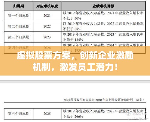 虛擬股票方案，創(chuàng)新企業(yè)激勵機制，激發(fā)員工潛力！