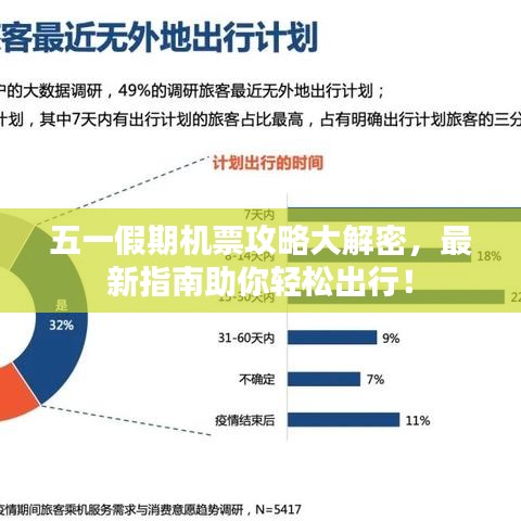 五一假期機(jī)票攻略大解密，最新指南助你輕松出行！