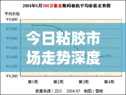 今日粘膠市場(chǎng)走勢(shì)深度解析，最新行情報(bào)告