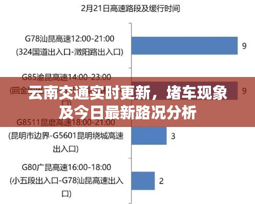 云南交通實(shí)時(shí)更新，堵車現(xiàn)象及今日最新路況分析