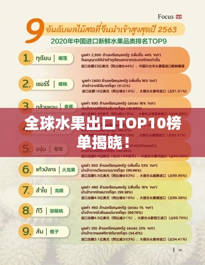 全球水果出口TOP10榜單揭曉！