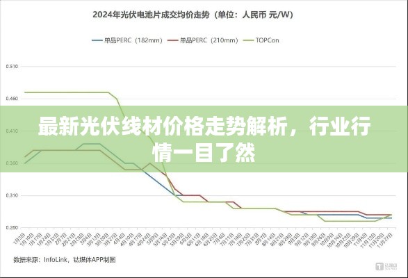 最新光伏線材價(jià)格走勢(shì)解析，行業(yè)行情一目了然