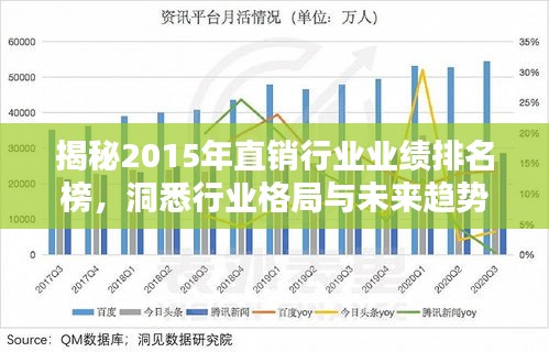 揭秘2015年直銷行業(yè)業(yè)績排名榜，洞悉行業(yè)格局與未來趨勢