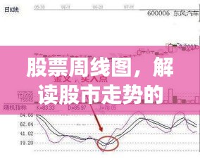 股票周線圖，解讀股市走勢(shì)的秘密武器！