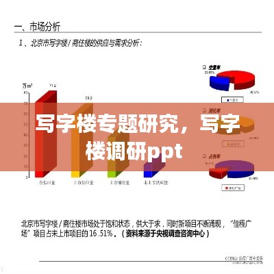 寫字樓專題研究，寫字樓調(diào)研ppt 