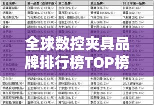 全球數(shù)控夾具品牌排行榜TOP榜單揭曉！