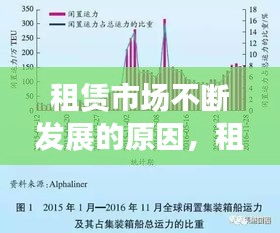 租賃市場不斷發(fā)展的原因，租賃市場低迷 