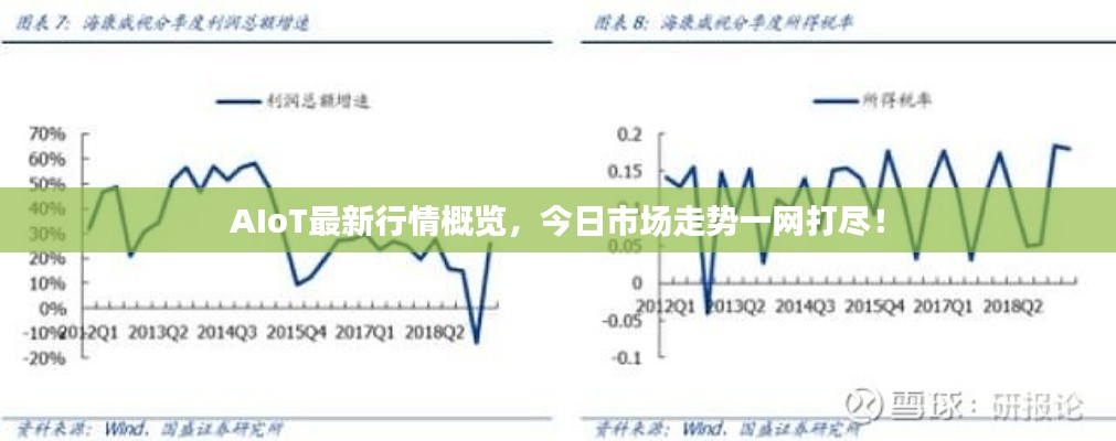 AIoT最新行情概覽，今日市場走勢一網(wǎng)打盡！