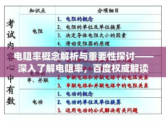 電阻率概念解析與重要性探討——深入了解電阻率，百度權(quán)威解讀