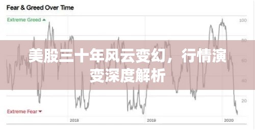 美股三十年風云變幻，行情演變深度解析