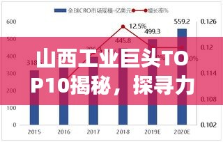 山西工業(yè)巨頭TOP10揭秘，探尋力量之源，解讀山西工業(yè)發(fā)展強(qiáng)勁動(dòng)力