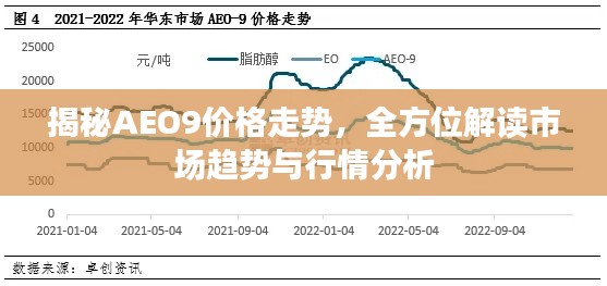 揭秘AEO9價(jià)格走勢(shì)，全方位解讀市場(chǎng)趨勢(shì)與行情分析