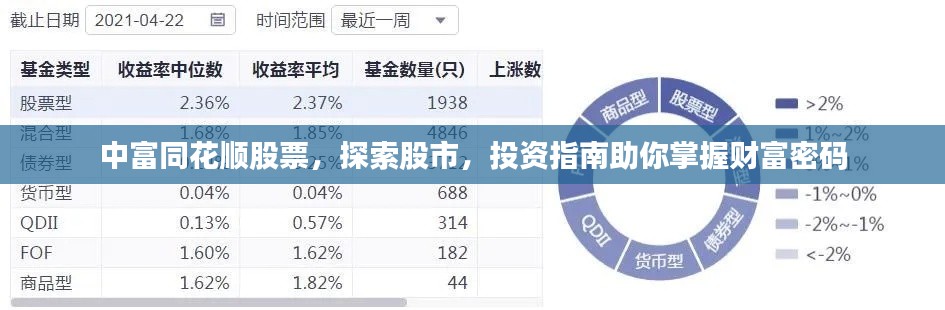 中富同花順股票，探索股市，投資指南助你掌握財富密碼