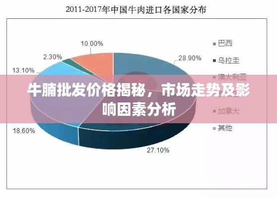 牛腩批發(fā)價(jià)格揭秘，市場(chǎng)走勢(shì)及影響因素分析