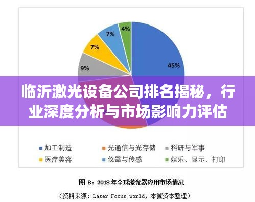 臨沂激光設(shè)備公司排名揭秘，行業(yè)深度分析與市場影響力評估