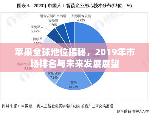 蘋(píng)果全球地位揭秘，2019年市場(chǎng)排名與未來(lái)發(fā)展展望