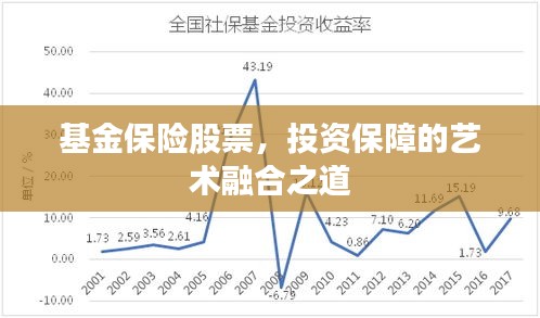 基金保險(xiǎn)股票，投資保障的藝術(shù)融合之道